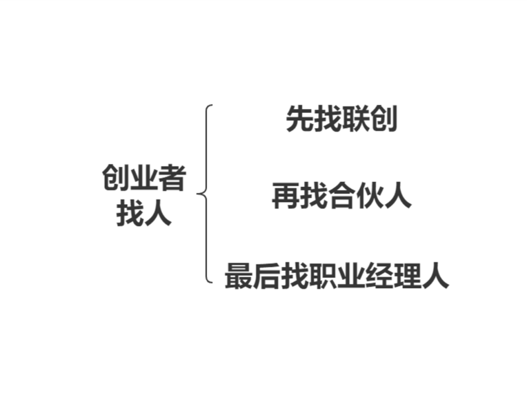 创业|创业企业难以找到合适的职业经理人