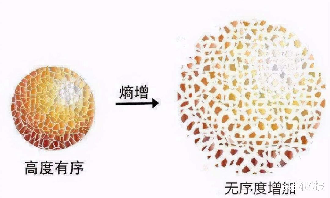 人类能够死而复生吗?庞加莱回归,说不定能使“幻想”成真