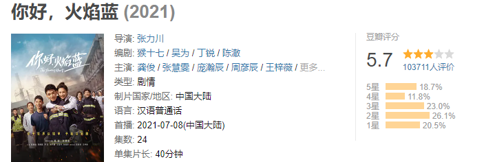 龚俊|从豆瓣8.6分掉到5.7分,龚俊这块金字招牌,被用“烂了”?