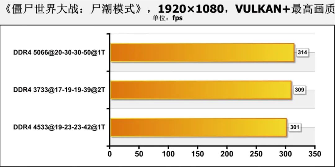 芝奇|DDR5来了也不怕！可稳定工作在DDR4 5066的“钻石”内存实战测试