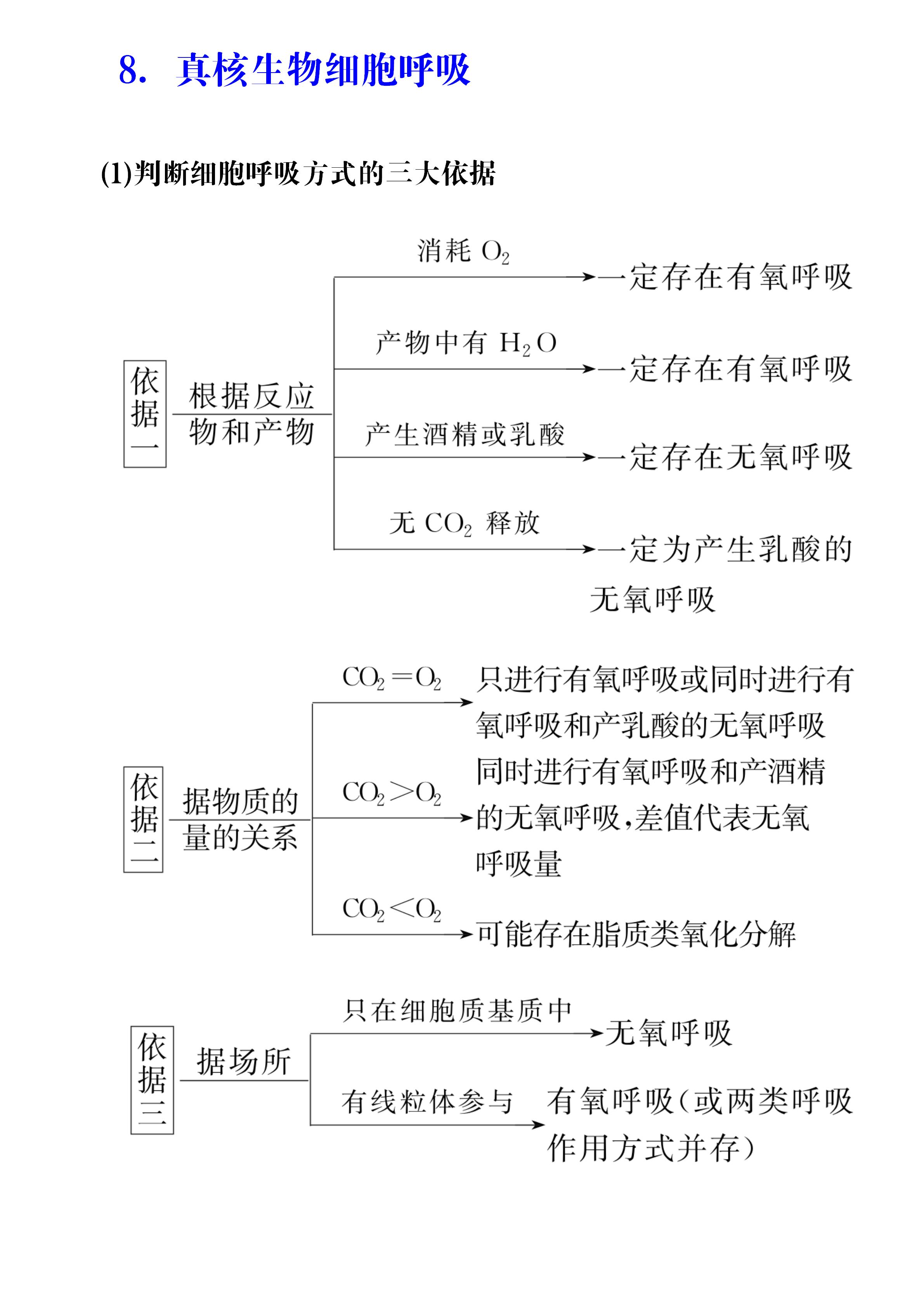 新东方|高中生物：三年重要知识点合集，考前过一遍，收获不止一点点