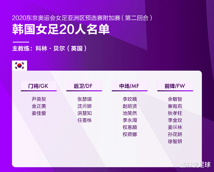 武磊|不利！中国女足队长无缘生死战，韩国队手握三大王牌，期待大逆转