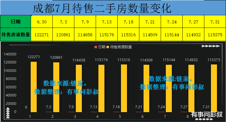 成都|成都高房价的时代结束了，成都楼市恢复往日宁静，成都楼市分析第29期