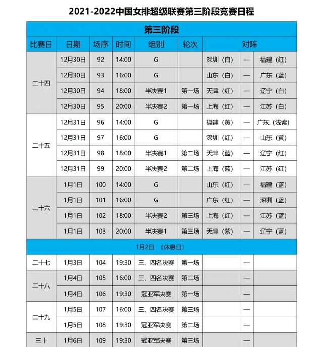 女排|排超联赛第3阶段赛程出炉！四强队伍打6场，天津与江苏难相遇