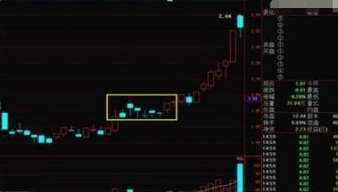 交易 中国股市：一旦底部出现“串阴”不用慌，主力洗盘还可以等等！