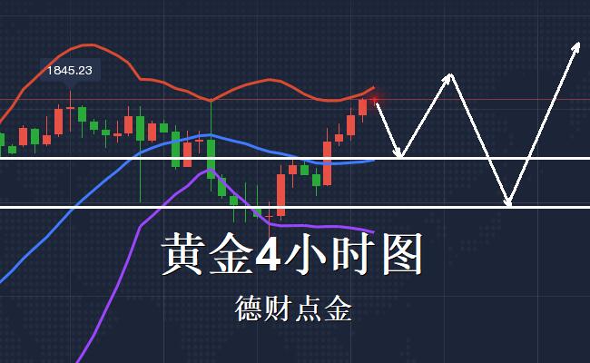 原油 5.17黄金价格走势面临多空选择，原油震荡上行继续看多