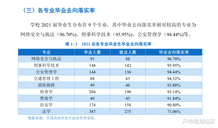 四川警察学院|四川警察学院2021届就业率88.73%，入警率90%？公务员的比例下降