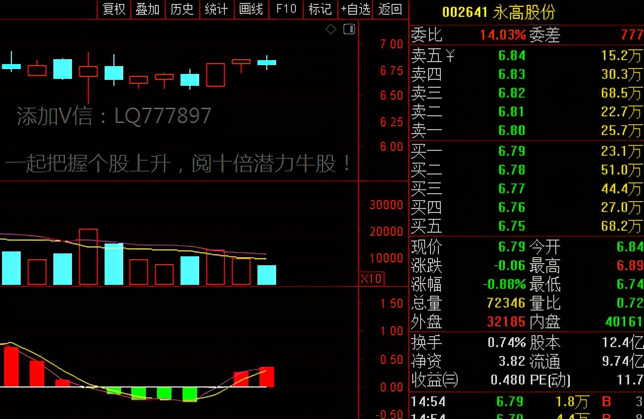 中國股市：A股30隻深受機構青睞的白馬股一覽（名單）-圖3