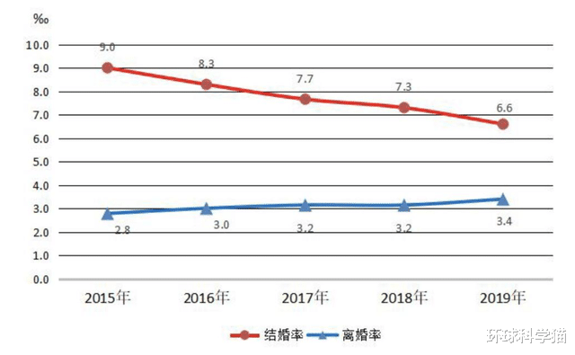 ​慌！日本人會在地球消失？兒童數量連降40年，中國人口趨勢如何-圖7
