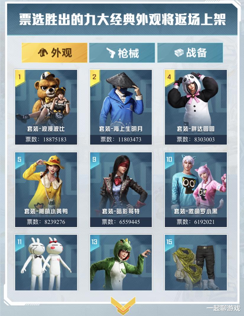 和平精英|“吃鸡”经典返场最后1天，前9名次又有新变化，S1玩家开怀大笑！