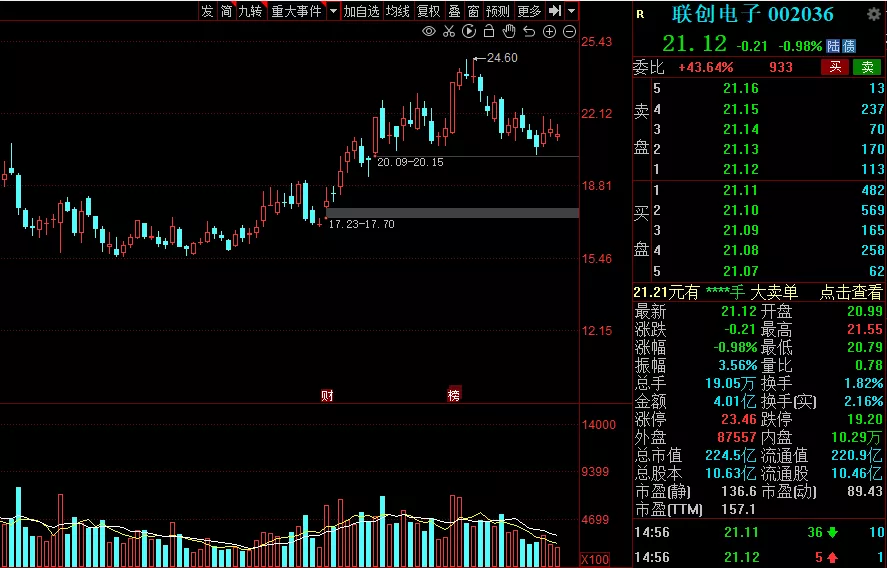VR|元宇宙持续火热！2021年机构扎堆关注的元宇宙概念股出炉！