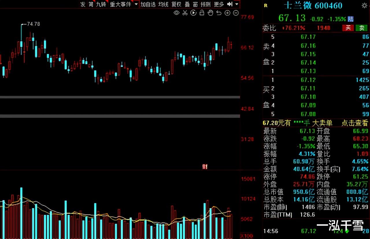 苏宁|本周资金抢筹名单出炉！13只绩优股净流入资金超过5亿元