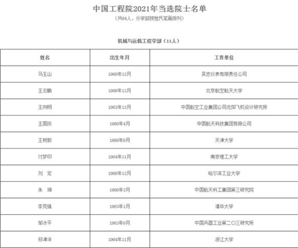 浙江大学|院士增选结果公布，浙江大学成“最大”赢家，复旦大学仅一人入选
