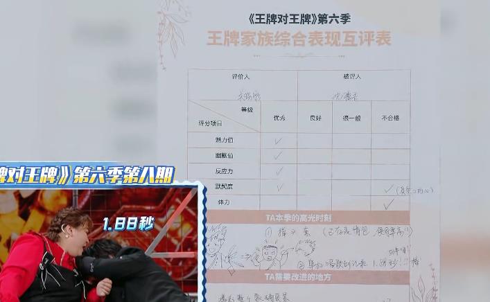 关晓彤|关晓彤给沈腾写评价，意外暴露真实字体，确定是23岁的人写的？