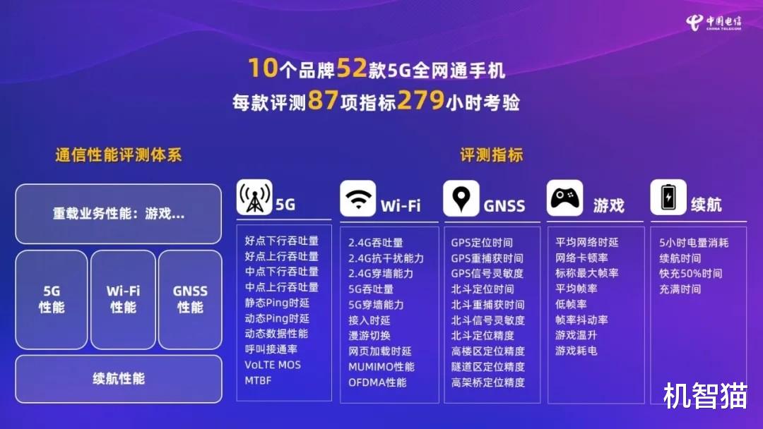 索尼Xperia|5G综合性能排名公布：小米杀疯了，华为苹果榜上无名