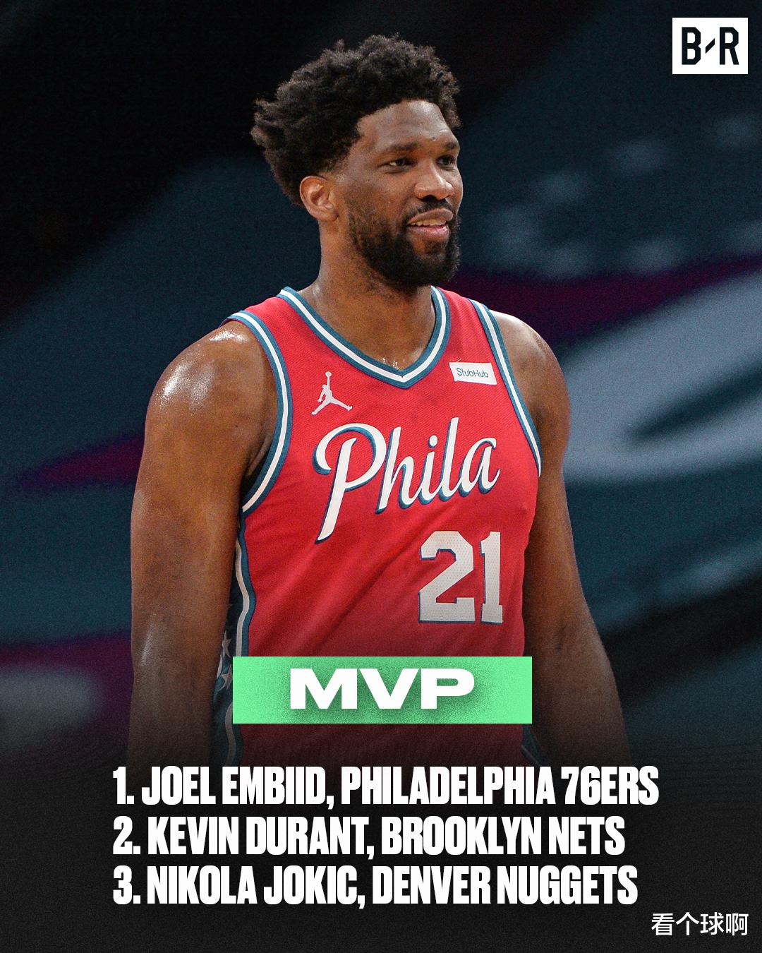 戴維斯|終于擊敗字母哥！恭喜湖人，戴維斯再拿第1，籃網(wǎng)杜蘭特位居第2！