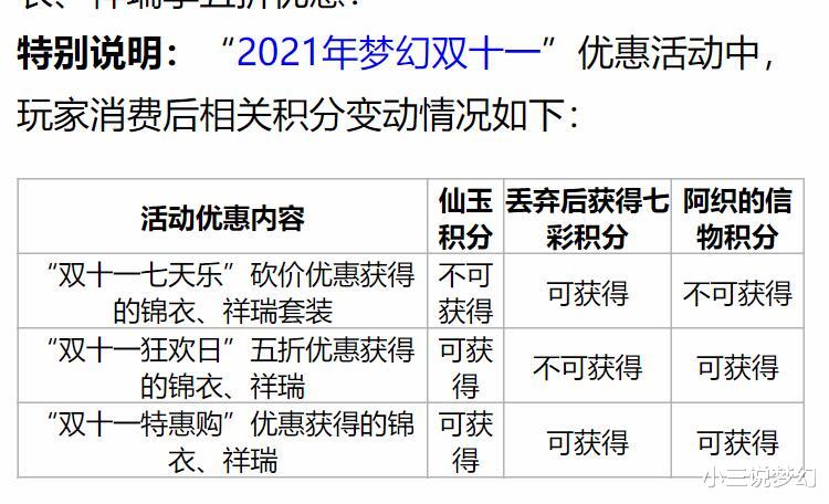 梦幻西游|梦幻西游：霓裳宝阁的双11活动来了，锦衣五折还能给仙玉积分