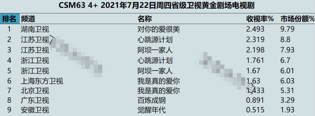 blackpink|望眼欲穿终于开播，仅2集收视破2，这部新剧为何这么“拽”？
