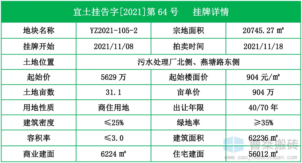 郴州|3亿！郴州宜章民主西路挂牌拍卖157亩地块