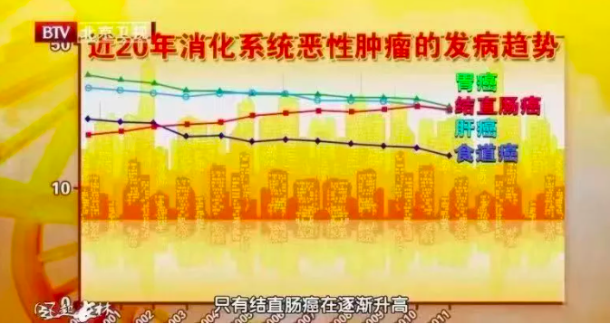 直肠癌|肠癌多半是“拖”出来的，出现4种表现时，肠道或已“病”得不轻