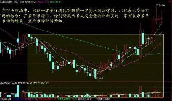股价 冠军操盘手：量价讲透涨跌规律，股票去留心中有数，划重点！