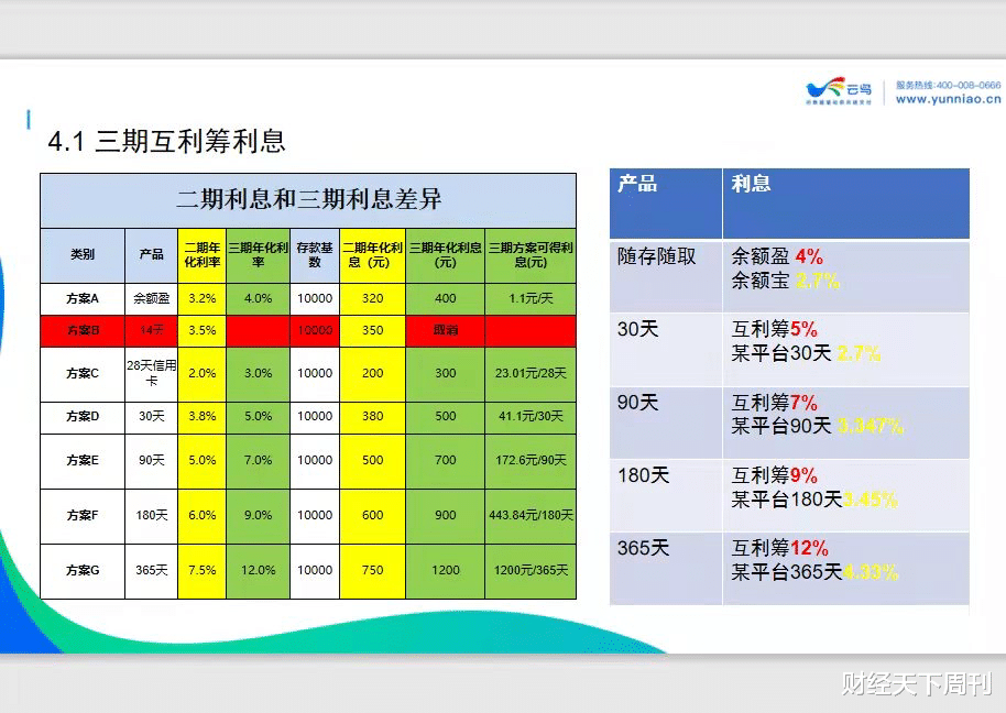 “云鸟”爆雷吓坏自家员工，官微讨薪，欠款上亿？