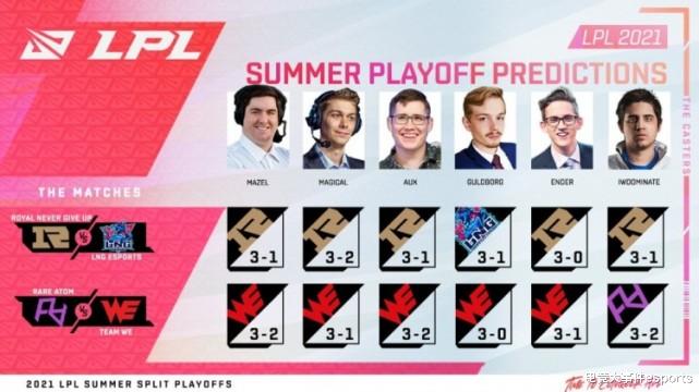 LPL夏季賽季後賽RNG對LNG，賽前預測匯總，多數人更看好RNG-圖4