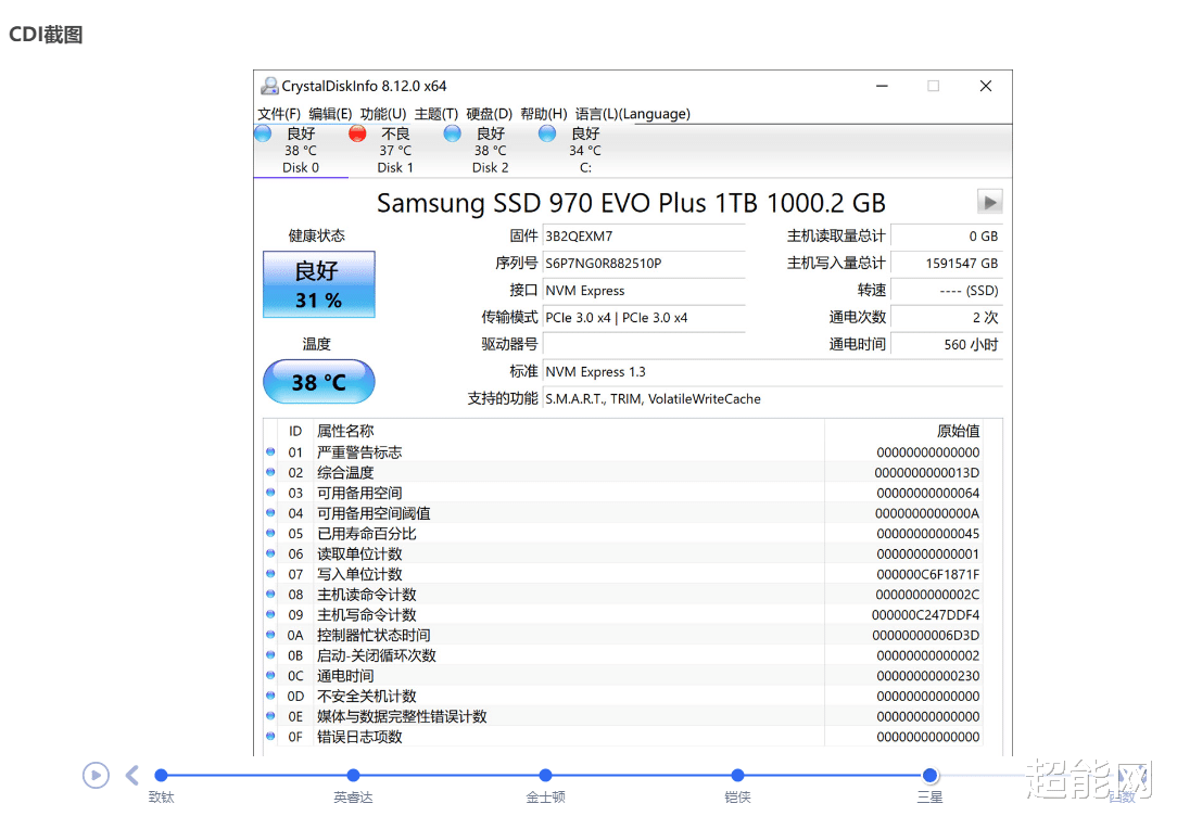 ssd|SSD铁人三项赛中期报告：1500TBW达成，暂无退赛者