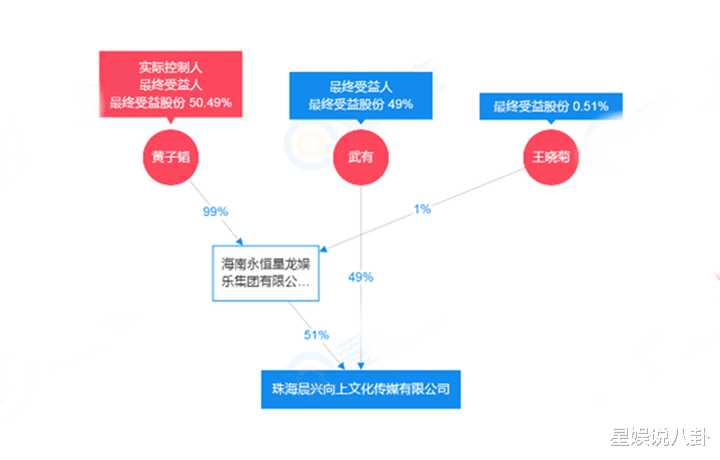 黄子韬|4小时赚1.2亿，明星带货被吐槽很LOW，黄子韬回应：我就是要赚钱
