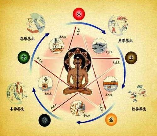 旗峰说健康|阴虚体质是什么？有什么症状？(上)