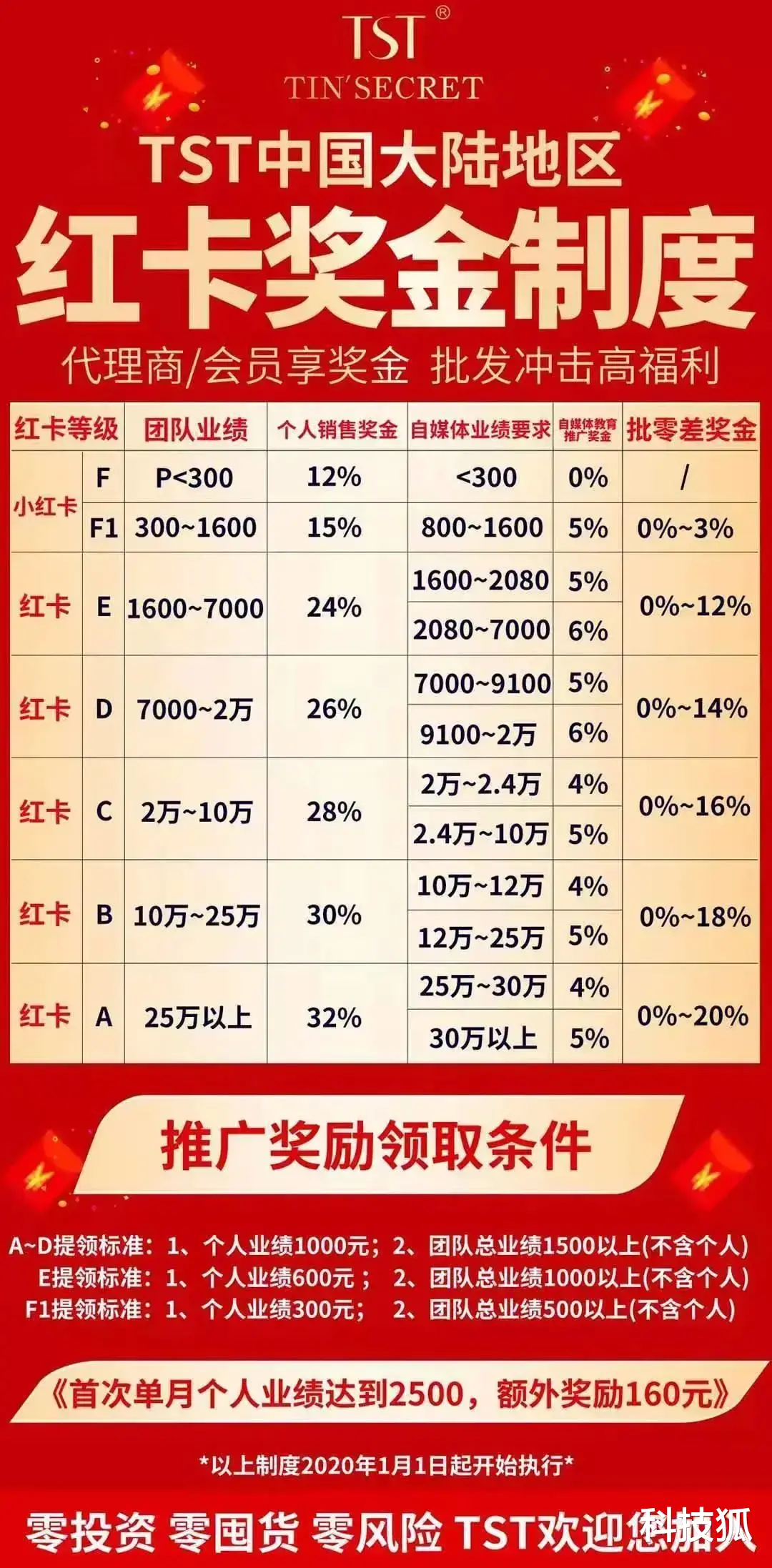 微商|3300W 粉丝的“微商女王”，被全面封杀