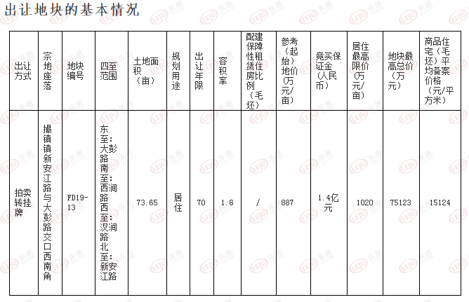 |土拍预告|肥东县FD19-13号地块延期转挂牌,暂定11月10日出让