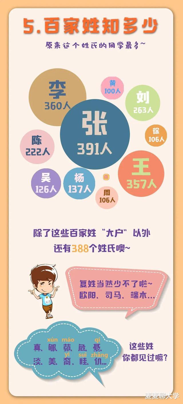 江南大学|江南大学2021级本科新生大数据出炉：共5206人，艺术生649人！