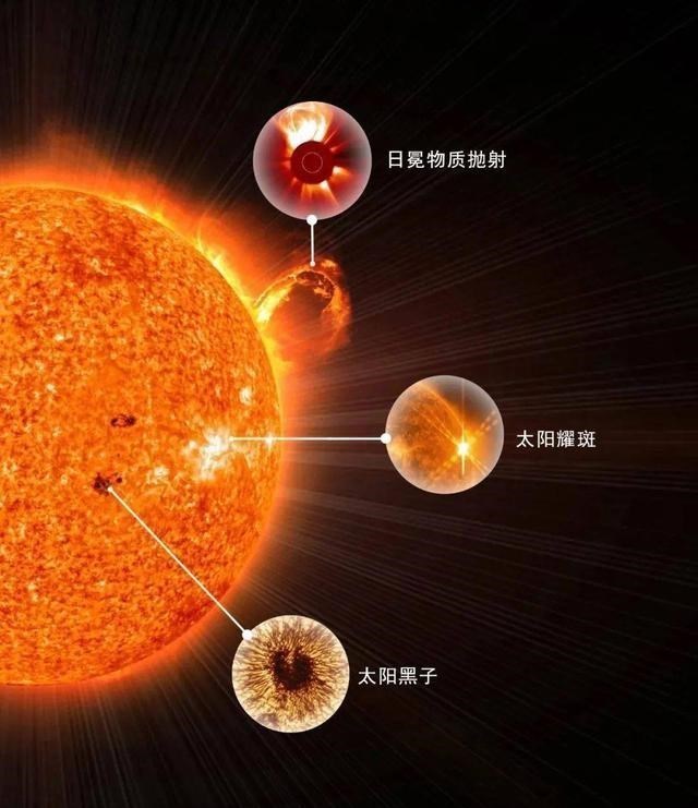 近日已经抵达地球的太阳风暴产物,对地球造成了什么影响?