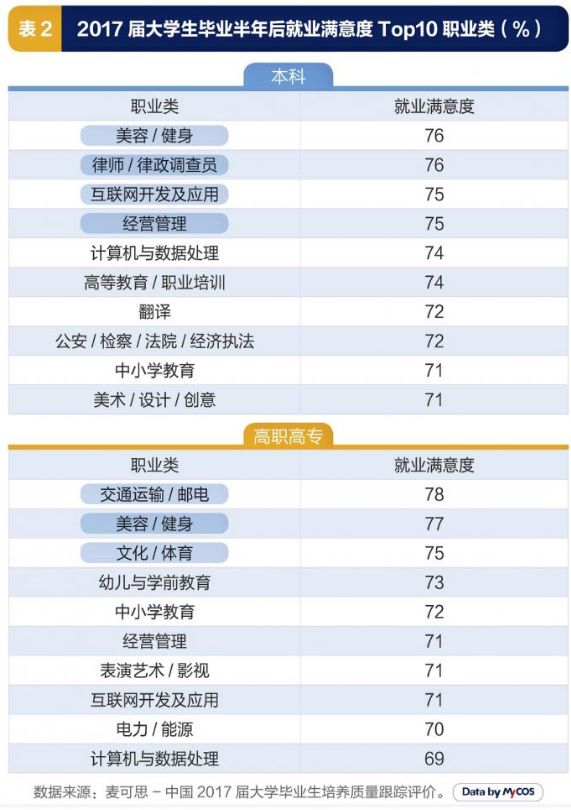 裴珠泫|最具幸福感职业TOP10，你排第几？