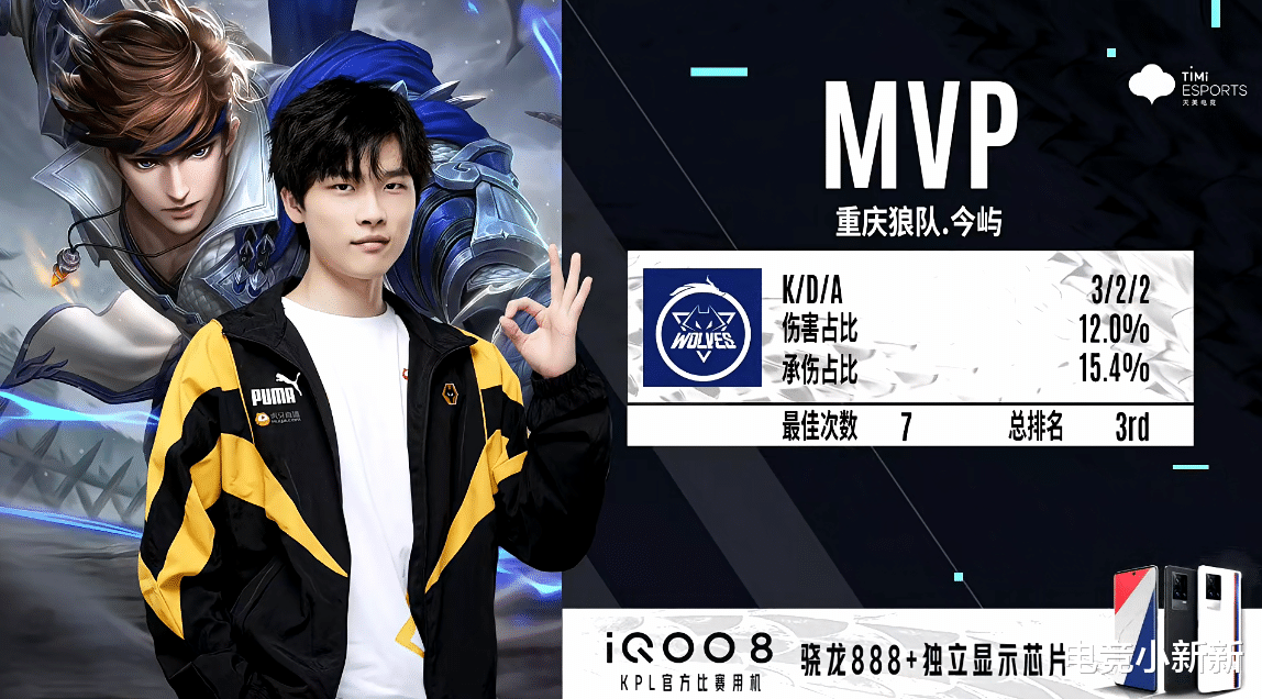 gk|滔搏把“不输两局不会打BUFF”给狼队了？GK被让2追2，今屿赵云太亮眼了鹏鹏黯然失色！