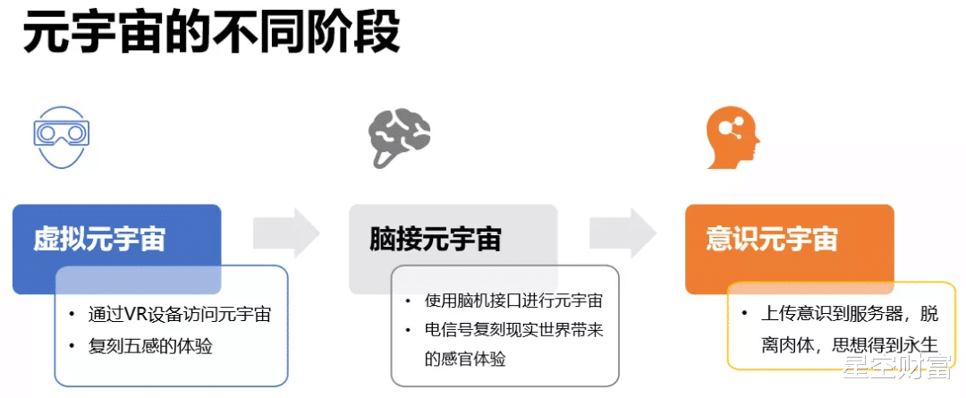 星空行研︱元宇宙是下一个风口?我来泼点冷水