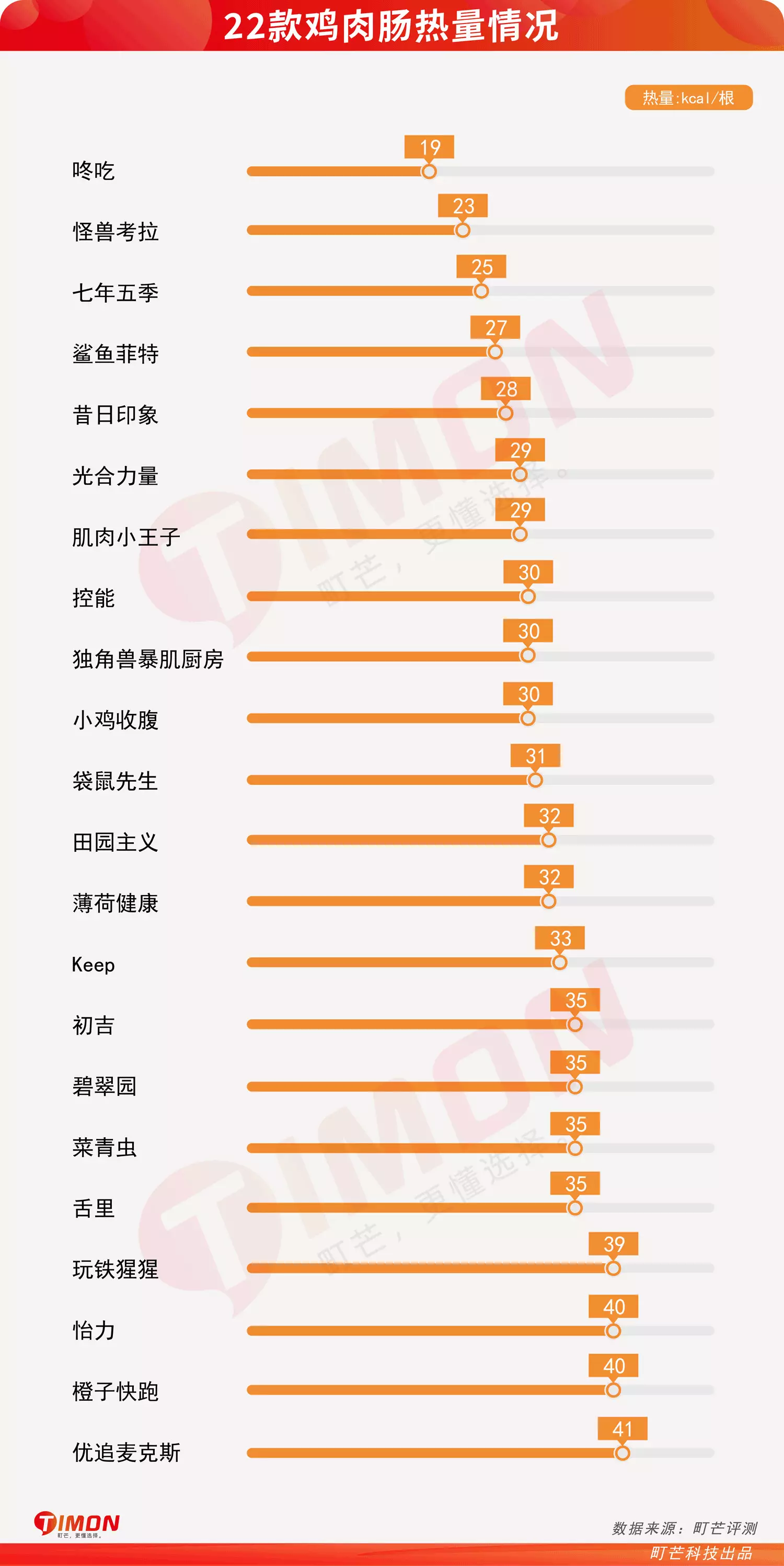 蛋白质 大基数月瘦30斤，我都吃了些什么？