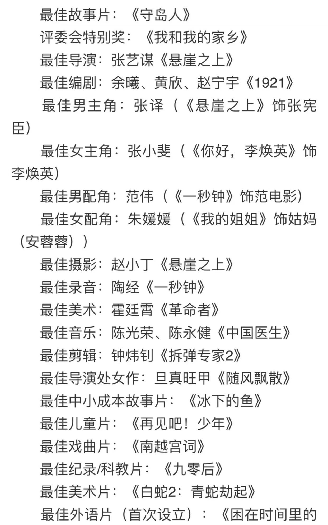 张译|张小斐和张译，一个拿了影后，一个拿了影帝！