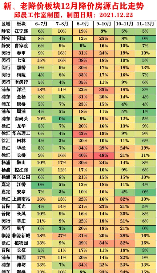 银川|2022年上海楼市有点微妙！