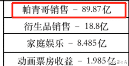acgn漫评|收益最离谱的动漫
