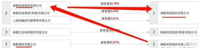海南航空 海航集团旗下5家上市公司齐跌停,预计亏损800亿
