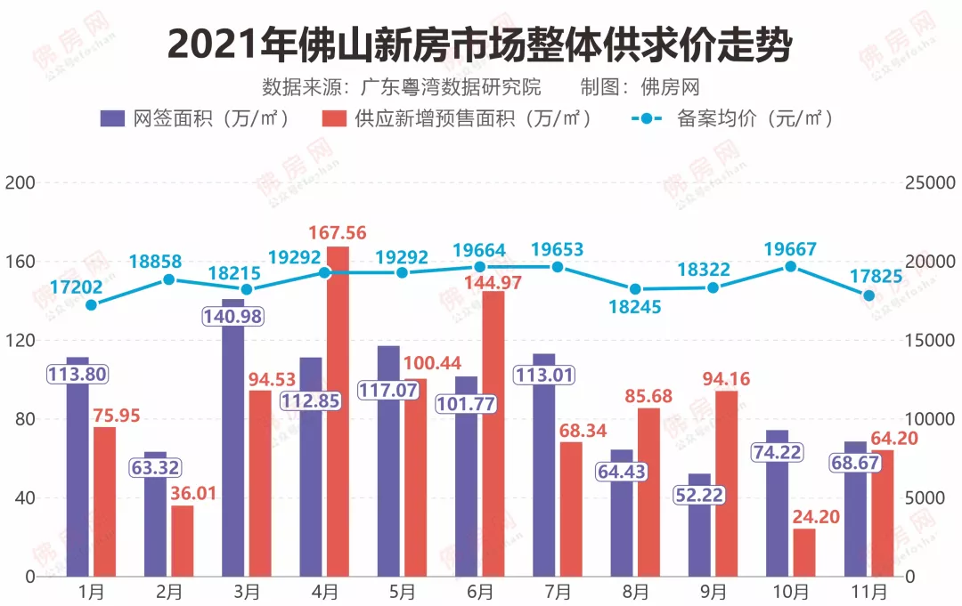 万达|2022佛山人买房逻辑: 不求暴涨, 只求不站岗!