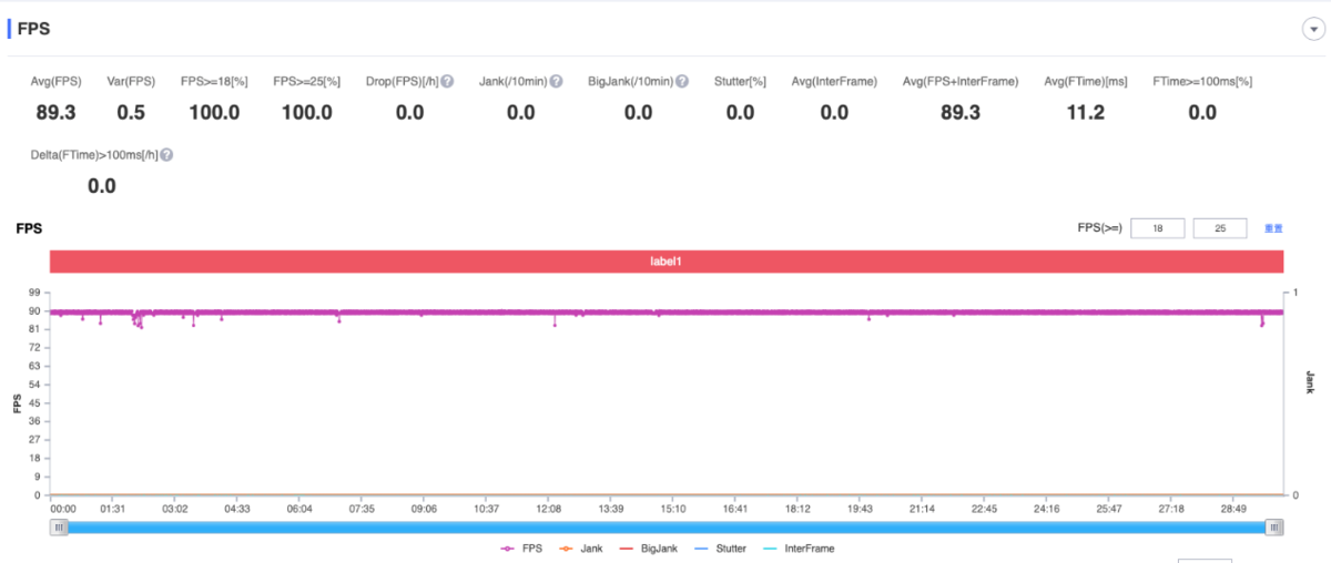 少年三国志|游戏稳准狠,年轻敢越级,真我GT Neo2评测