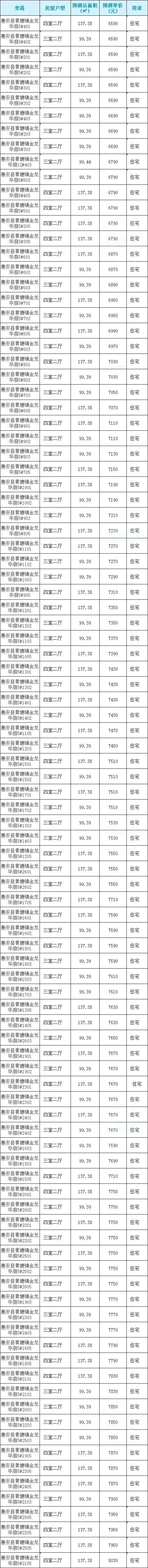 航天|6590元/㎡起!大泉州纯新盘296套住宅获批预售!一房一价表曝光……
