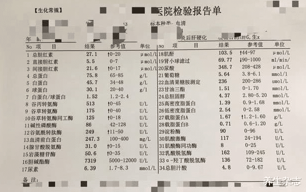 红糖|38岁男子转氨酶高达560，确诊肝衰竭，医生：家有这“1杯”，趁早扔掉