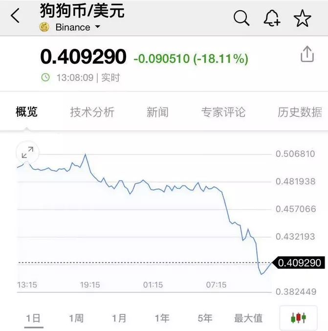 虚拟货币 重磅，虚拟货币，全面封杀！