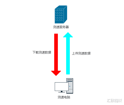 电子商务|议“提速降费”大背景下的宽带缩水问题