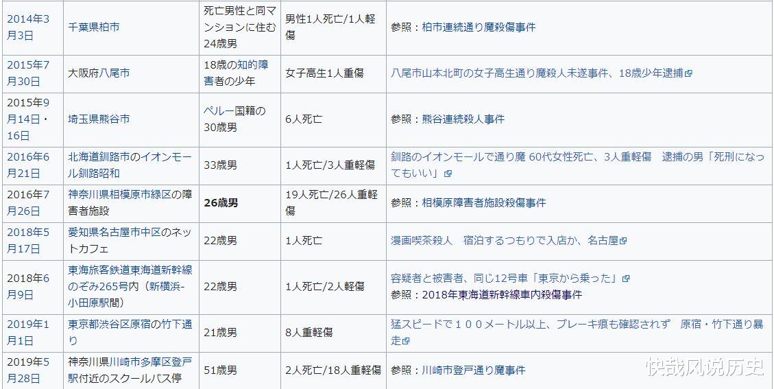 “过路的恶魔”:日本为何总发生列车砍人事件?