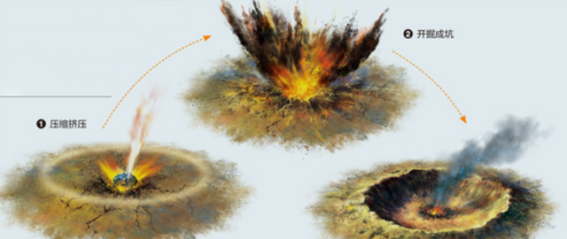 陨石坑 地球每天会受到约5吨陨石撞击，为何世界各地只见陨石坑不见陨石